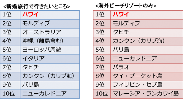 人気の行き先2017年度ランキング