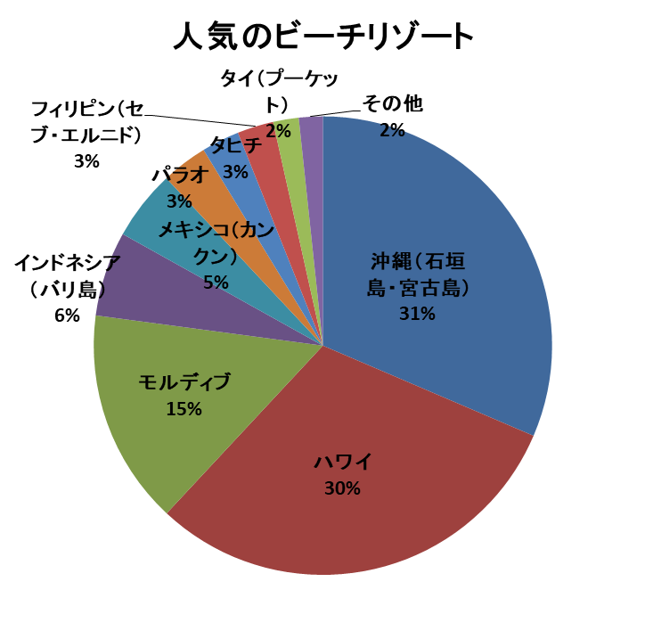21年 ハネムーンはどこに行くべき おすすめは 最新人気ランキング ハネムーンs 21年 ハネムーンはどこに行くべき おすすめは 最新人気ランキング ハネムーンs